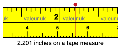2.201 inches on a tape measure 2.201 inches on a tape measure