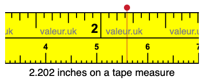 2.202 inches on a tape measure 2.202 inches on a tape measure