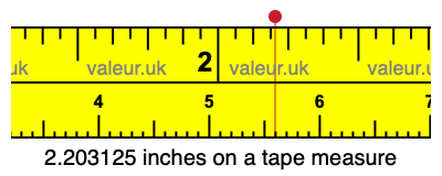 2.203125 inches on a tape measure 2.203125 inches on a tape measure