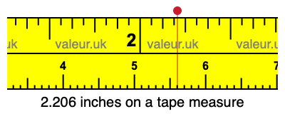 2.206 inches on a tape measure 2.206 inches on a tape measure