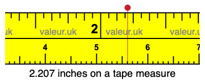 2.207 inches on a tape measure 2.207 inches on a tape measure