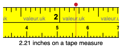 2.21 inches on a tape measure 2.21 inches on a tape measure