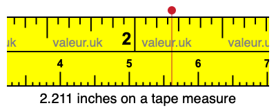 2.211 inches on a tape measure 2.211 inches on a tape measure