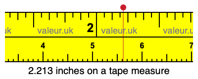 2.213 inches on a tape measure 2.213 inches on a tape measure