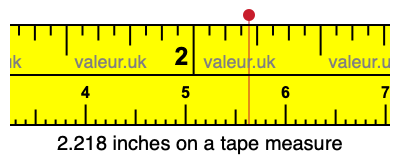 2.218 inches on a tape measure 2.218 inches on a tape measure