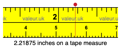 2.21875 inches on a tape measure 2.21875 inches on a tape measure