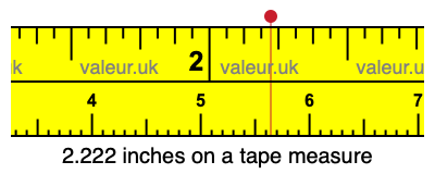 2.222 inches on a tape measure