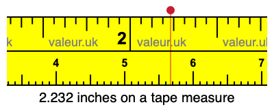2.232 inches on a tape measure 2.232 inches on a tape measure