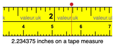 2.234375 inches on a tape measure
