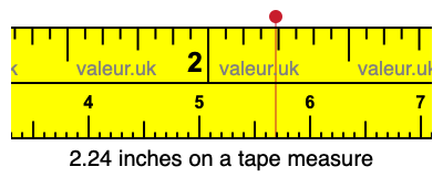 2.24 inches on a tape measure 2.24 inches on a tape measure