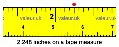 2.248 inches on a tape measure