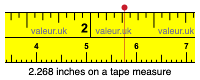 2.268 inches on a tape measure 2.268 inches on a tape measure