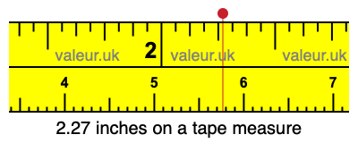 2.27 inches on a tape measure 2.27 inches on a tape measure