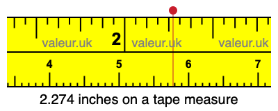 2.274 inches on a tape measure 2.274 inches on a tape measure