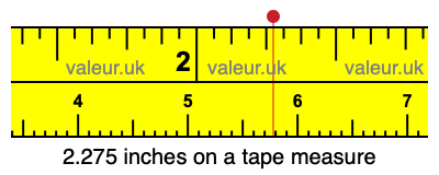 2.275 inches on a tape measure 2.275 inches on a tape measure