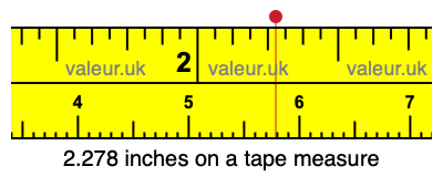 2.278 inches on a tape measure 2.278 inches on a tape measure