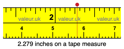 2.279 inches on a tape measure 2.279 inches on a tape measure