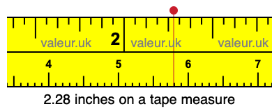 2.28 inches on a tape measure 2.28 inches on a tape measure
