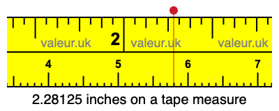 2.28125 inches on a tape measure 2.28125 inches on a tape measure