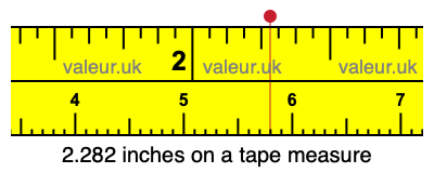 2.282 inches on a tape measure 2.282 inches on a tape measure