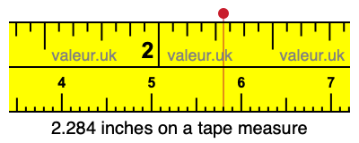 2.284 inches on a tape measure 2.284 inches on a tape measure
