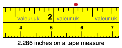 2.286 inches on a tape measure 2.286 inches on a tape measure