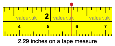 2.29 inches on a tape measure 2.29 inches on a tape measure