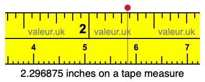 2.296875 inches on a tape measure 2.296875 inches on a tape measure
