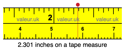 2.301 inches on a tape measure 2.301 inches on a tape measure