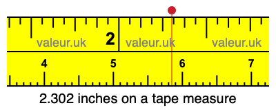 2.302 inches on a tape measure 2.302 inches on a tape measure