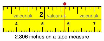 2.306 inches on a tape measure 2.306 inches on a tape measure