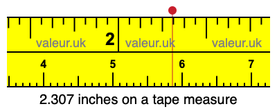 2.307 inches on a tape measure 2.307 inches on a tape measure