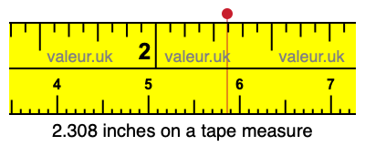 2.308 inches on a tape measure 2.308 inches on a tape measure
