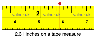 2.31 inches on a tape measure 2.31 inches on a tape measure