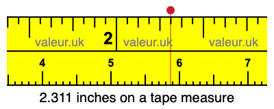 2.311 inches on a tape measure 2.311 inches on a tape measure
