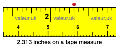 2.313 inches on a tape measure 2.313 inches on a tape measure
