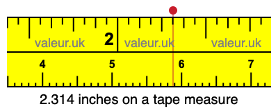 2.314 inches on a tape measure 2.314 inches on a tape measure