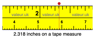 2.318 inches on a tape measure 2.318 inches on a tape measure