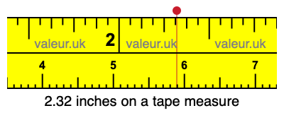 2.32 inches on a tape measure 2.32 inches on a tape measure