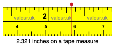 2.321 inches on a tape measure 2.321 inches on a tape measure
