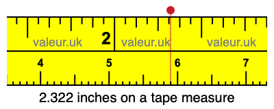 2.322 inches on a tape measure 2.322 inches on a tape measure