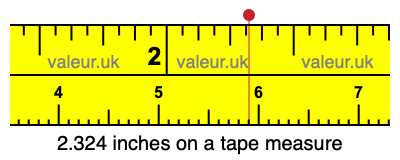 2.324 inches on a tape measure 2.324 inches on a tape measure