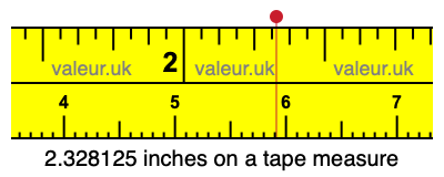 2.328125 inches on a tape measure 2.328125 inches on a tape measure