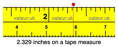 2.329 inches on a tape measure 2.329 inches on a tape measure