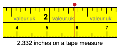 2.332 inches on a tape measure 2.332 inches on a tape measure