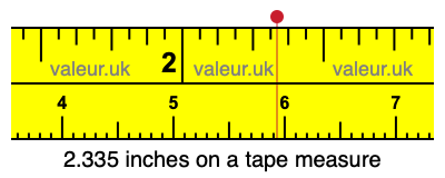 2.335 inches on a tape measure 2.335 inches on a tape measure