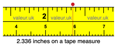 2.336 inches on a tape measure 2.336 inches on a tape measure