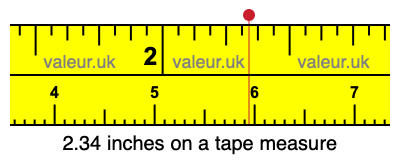 2.34 inches on a tape measure 2.34 inches on a tape measure