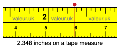 2.348 inches on a tape measure 2.348 inches on a tape measure