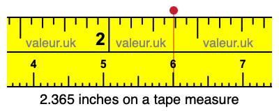 2.365 inches on a tape measure